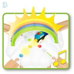 Premier Circuit Arc en ciel BRIO BRIO Ikaipaka jeux & jouets