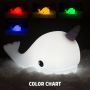 Veilleuse rechargeable Splash le Narval DHINK Ikaipaka jeux &